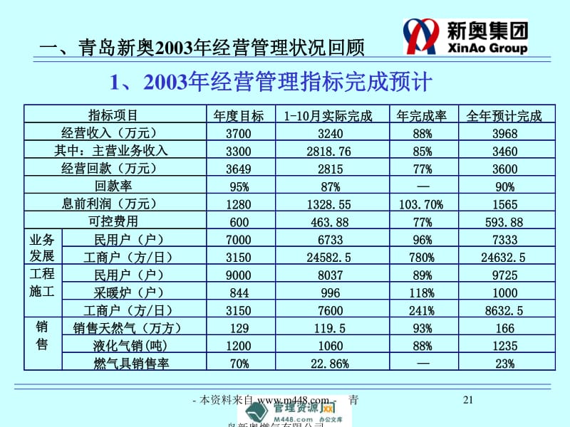 新奥开什么今晚管家婆,