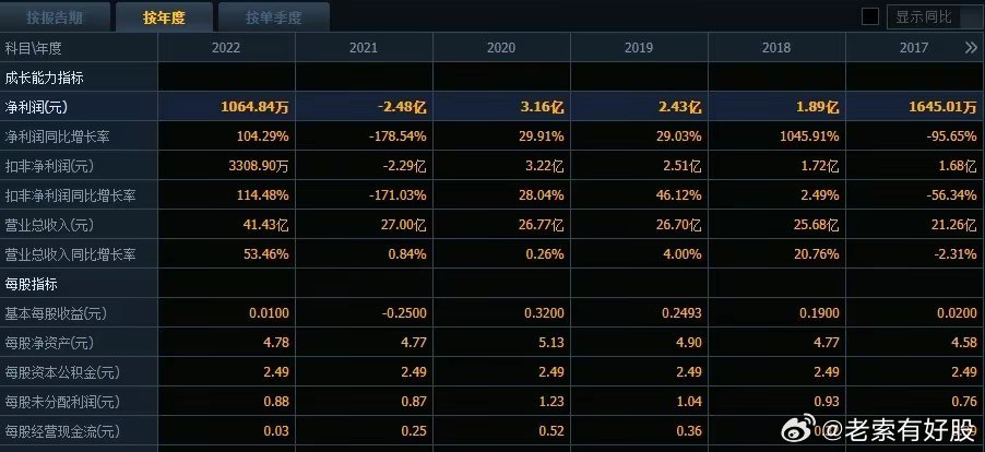 新奥资料内部爆料,实时数据分析_轻奢版22.678