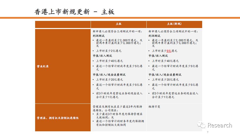 维保工程 第158页
