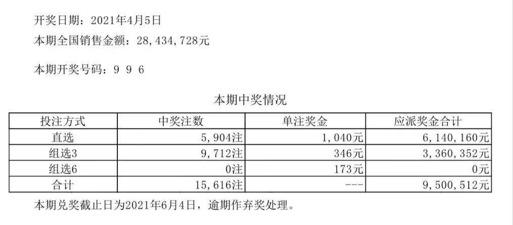 新澳门六开彩开奖结果2024年,