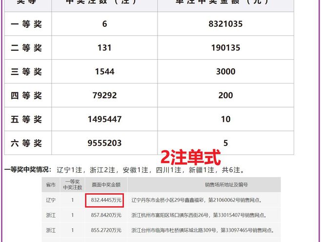 新澳门开奖结果2024开奖记录,