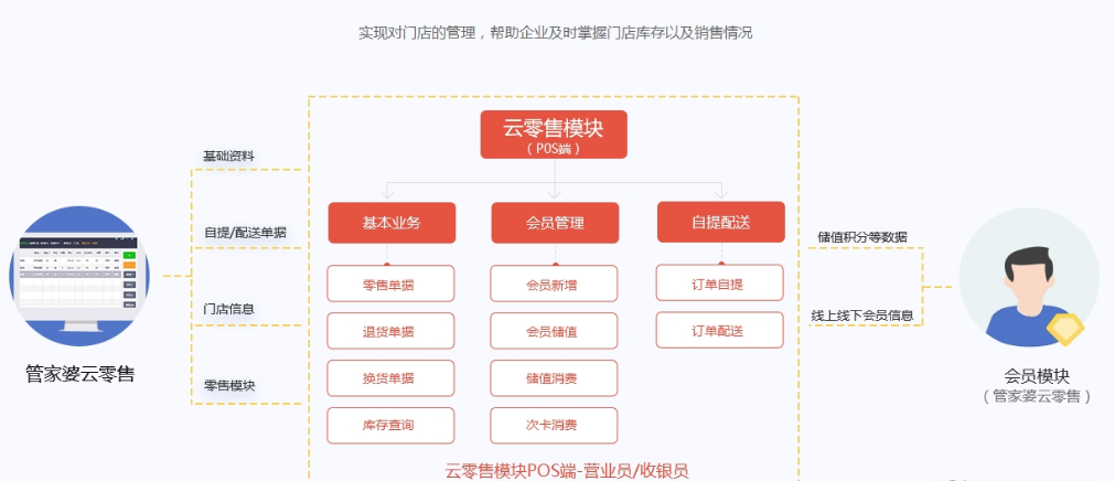 管家婆必出一中一特,数据解释说明规划_远程版70.521