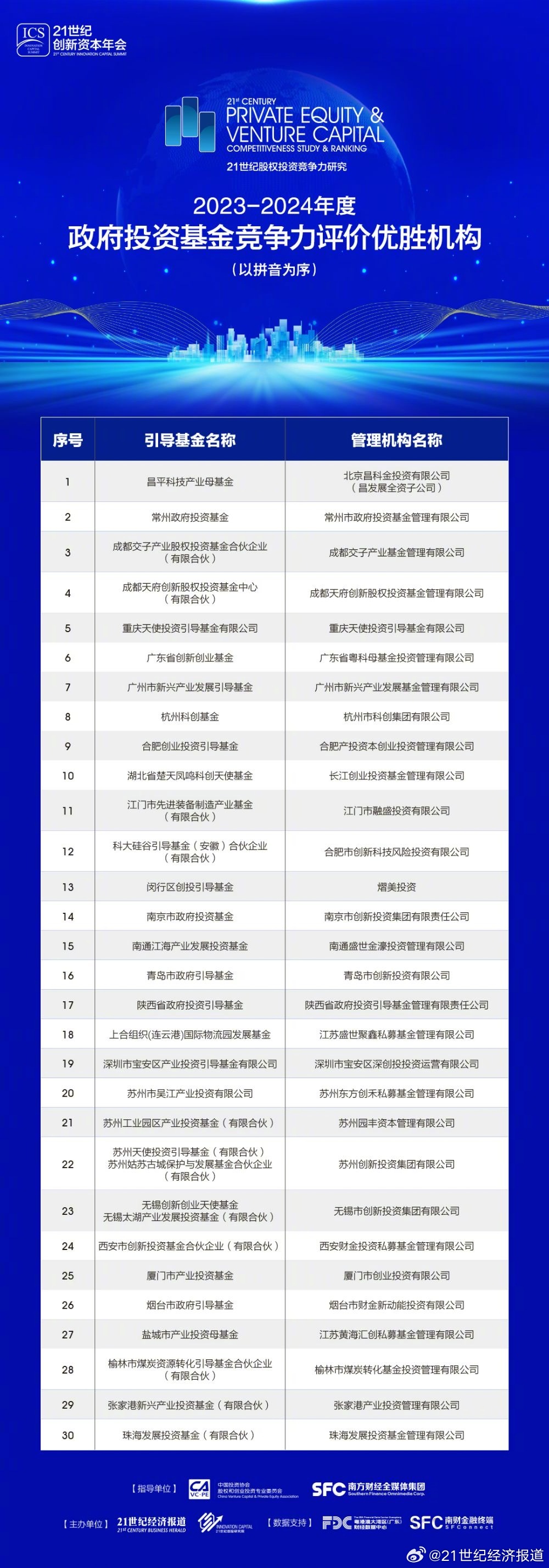 维保工程 第146页