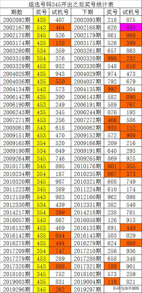 实验行业冷库 第152页