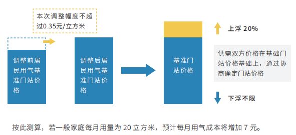 新澳天天开奖,出租屋门禁方案_零障碍版60.728
