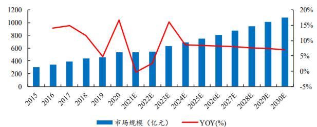 最新券商管理资产规模，一场心灵与自然的探索之旅