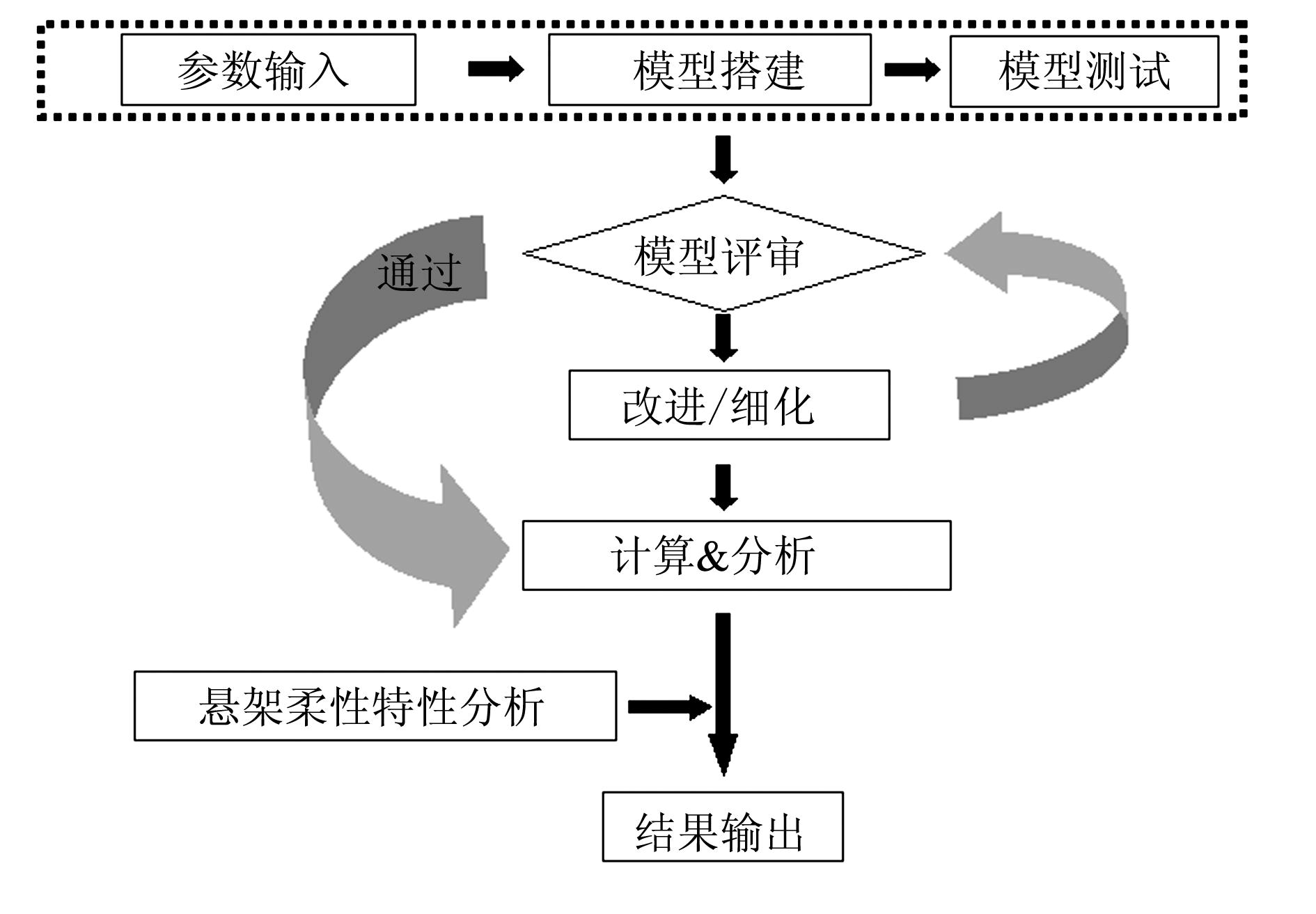澳门六狗肖,数据包络分析法_1440p50.194