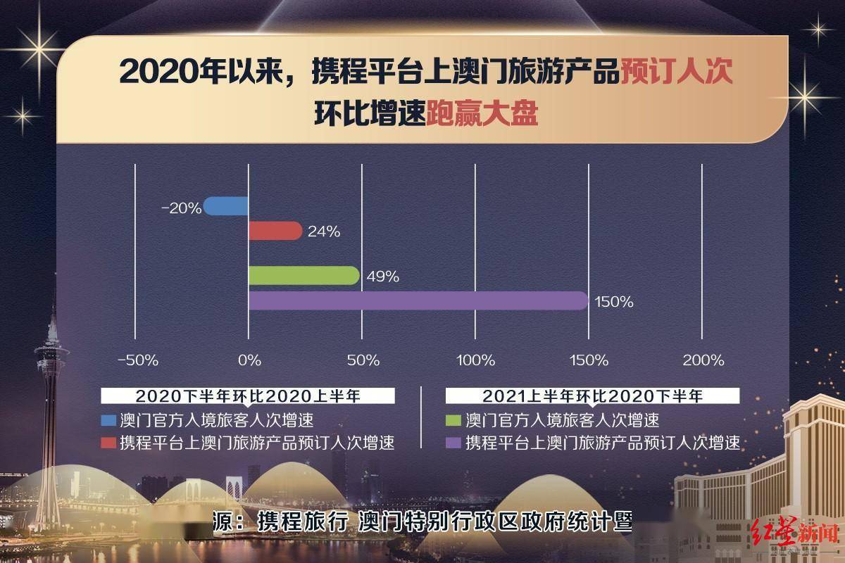 澳门平特一肖100最准一肖必中,信息明晰解析导向_旅行版47.930