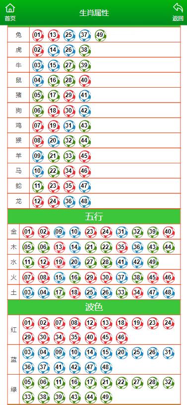 澳门最准一肖一码一码匠子生活,实地数据评估分析_品味版59.623