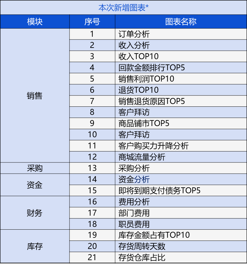 管家婆100免费资料2021年,全面数据分析_掌中宝73.789