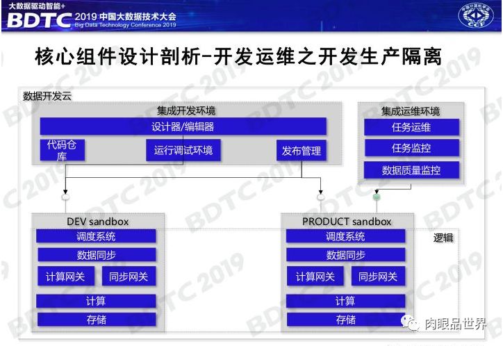 豪江论坛1530888,C0m,实践数据分析评估_权限版82.766