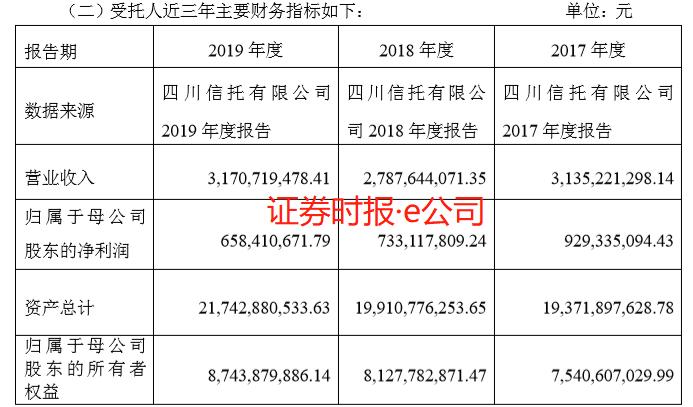 四川信托最新回应，逆境中的坚韧与前行策略