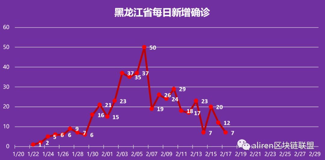全国疫情最新黑龙江，小城温情日常的观察与记录