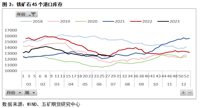 铁矿石价格走势最新动态分析