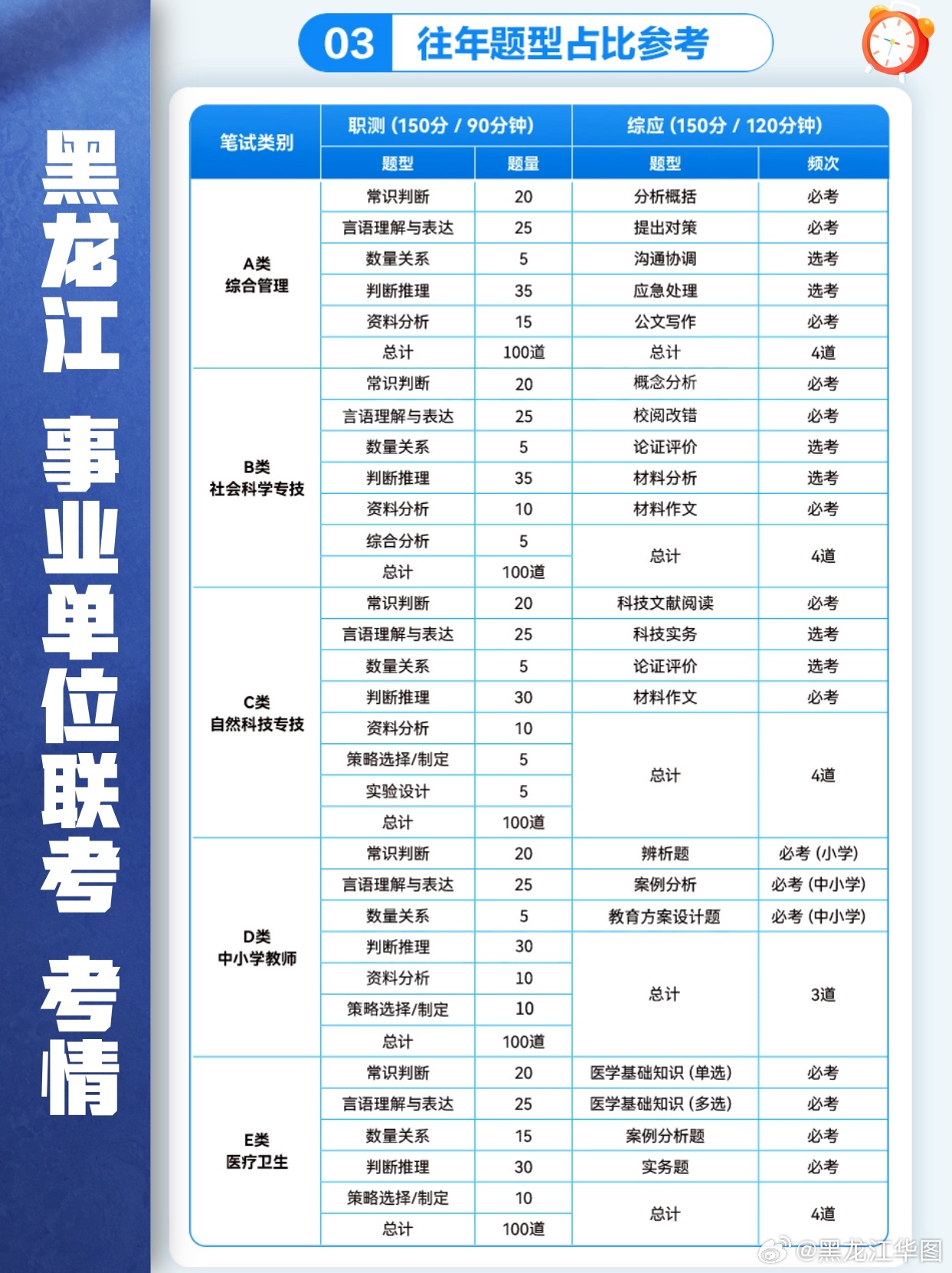 哈尔滨事业编最新岗位揭秘，新机遇等你来挑战！