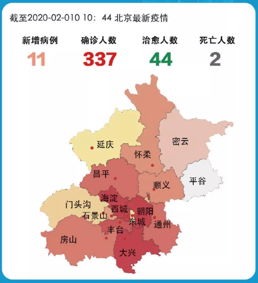 北京疫情最新情况及应对步骤指南
