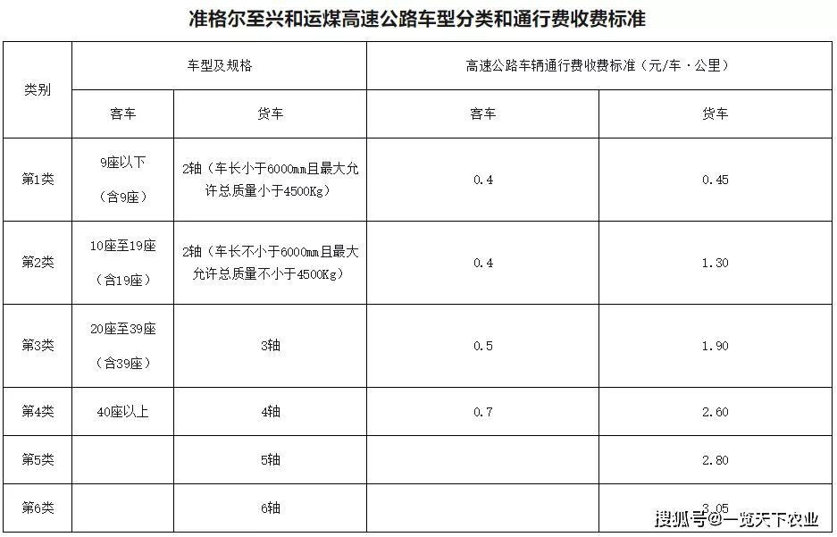 高速公路新规定下的温情日常与故事揭秘