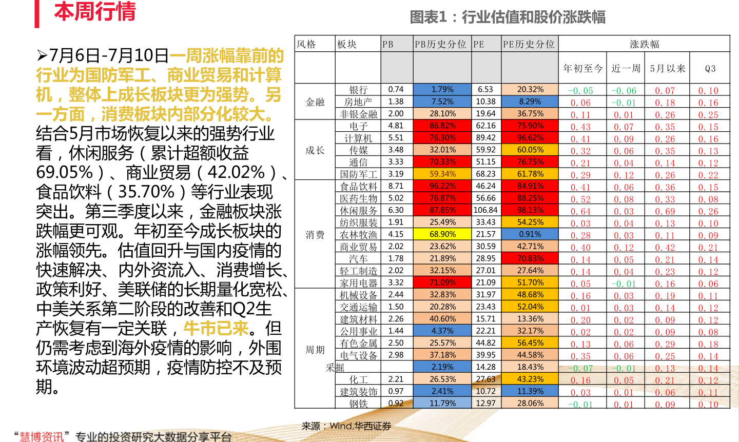 最新000100股票行情预测分析