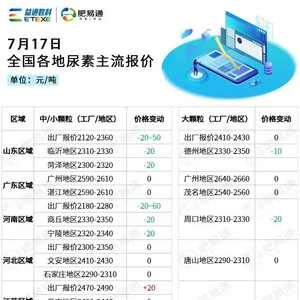 大庆尿素市场价格指南，最新尿素价格动态及市场分析