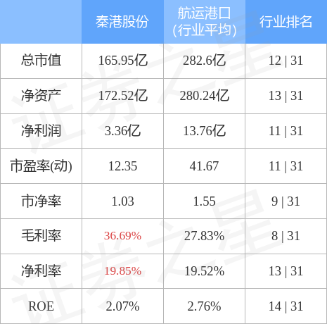 维保工程 第60页