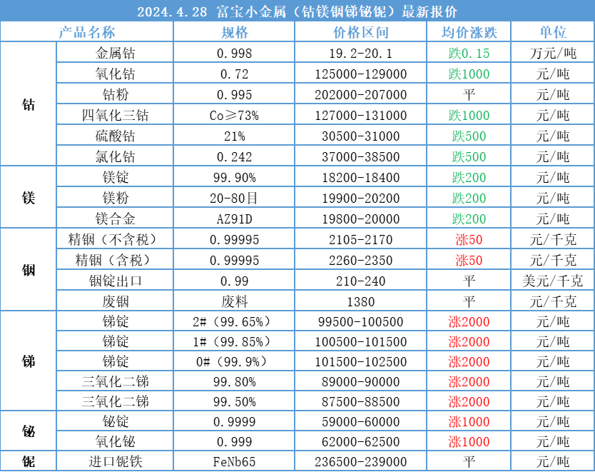 白钨精矿引领新时代，科技重塑行情，最新发展报告揭秘！