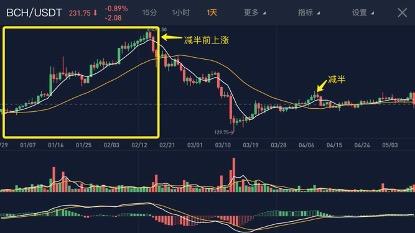 实验行业冷库 第81页