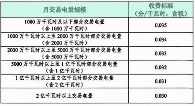 昆明电费价格及科技重塑能源计量，智慧生活新篇章