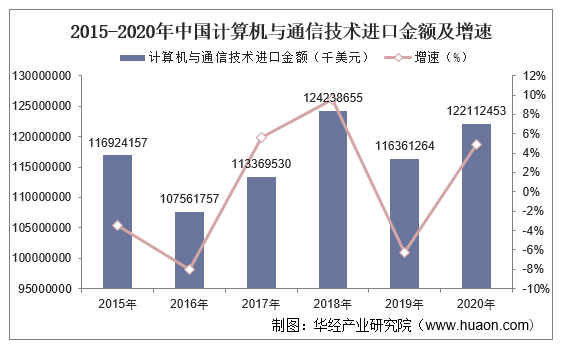 我国计算机最新进展论述概览
