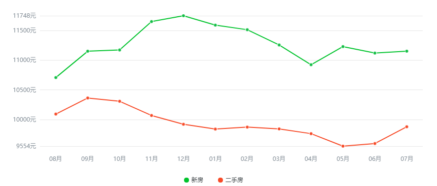 贵阳房价走势最新消息，家的温暖与房价变迁的故事