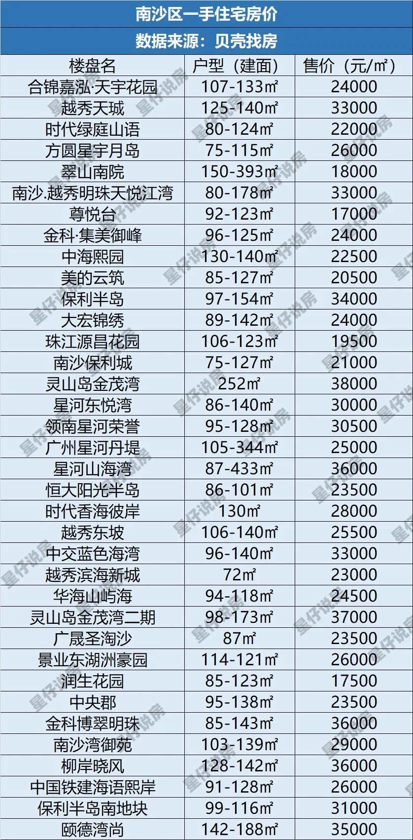 广州番禺新楼盘最新房价揭秘，巷弄间的惊喜探索之旅