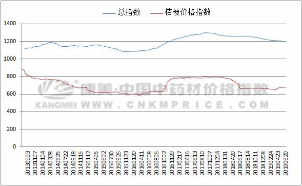 桔梗最新价格与行情详解指南