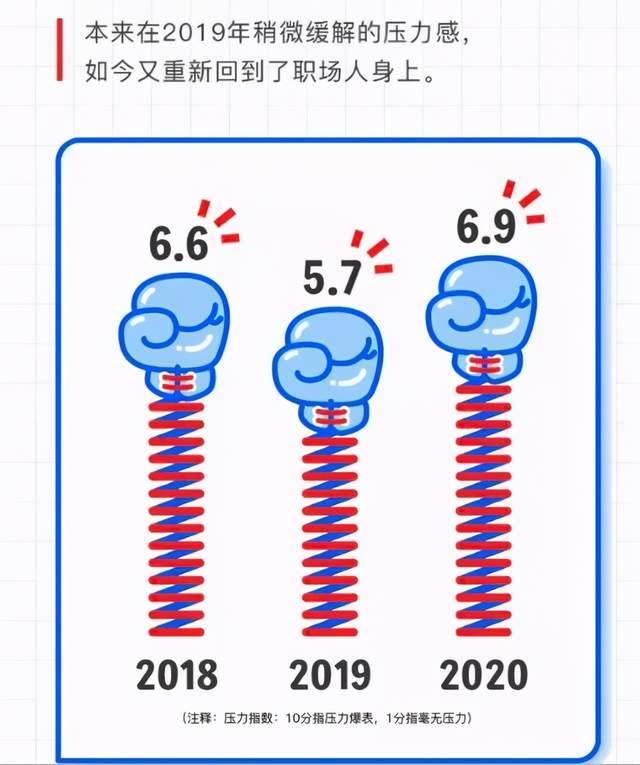 压力最新数据揭秘，无处不在的压力及其深远影响