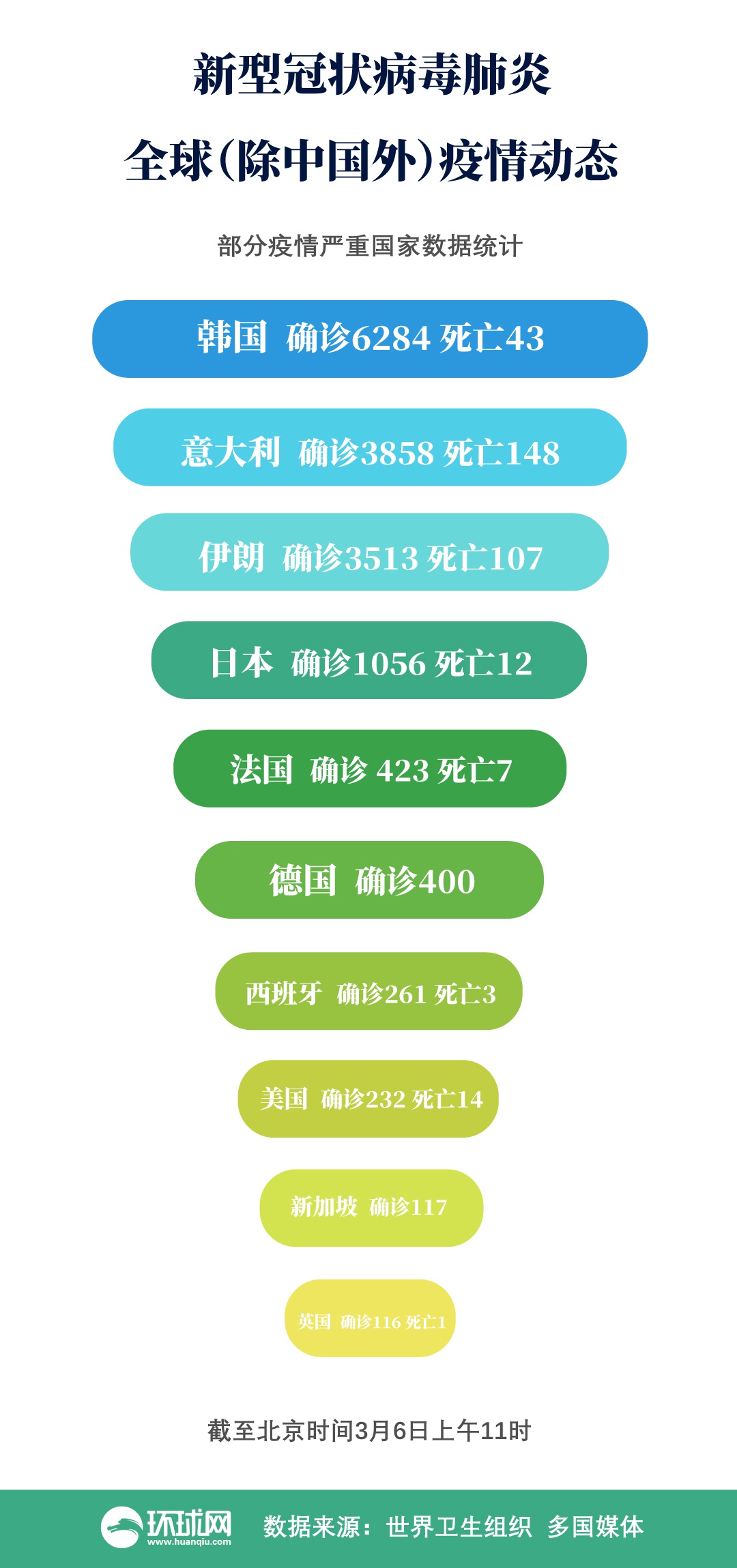 世界肺炎最新动态，小明的肺炎预防日常趣事回顾